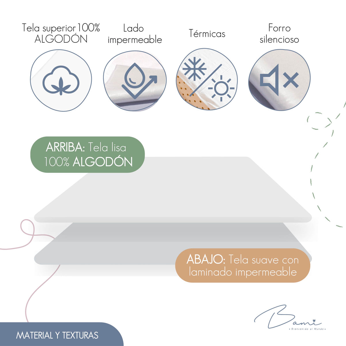 Set de 2 Sábanas Protectoras Impermeables de Algodón para Colchón Chicas