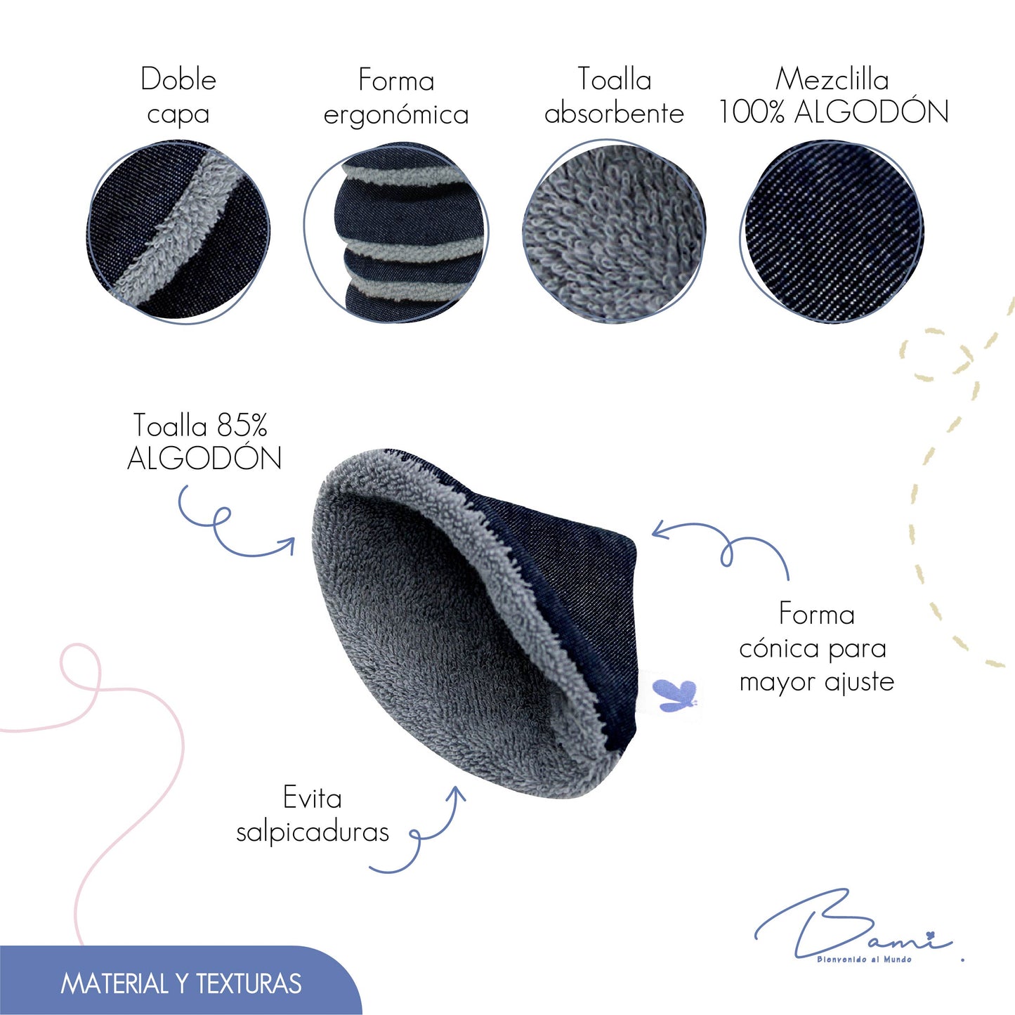 Conitos Protectores Mezclilla 5 piezas