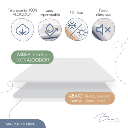 Set de 2 Sábanas Protectoras Impermeables de Algodón para Colchón Grandes